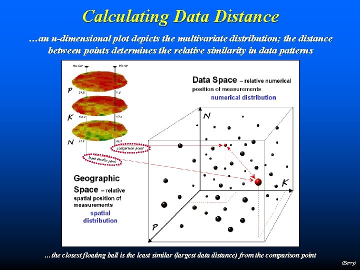 Calculating Data Distance …an n-dimensional plot depicts the multivariate distribution; the distance between points