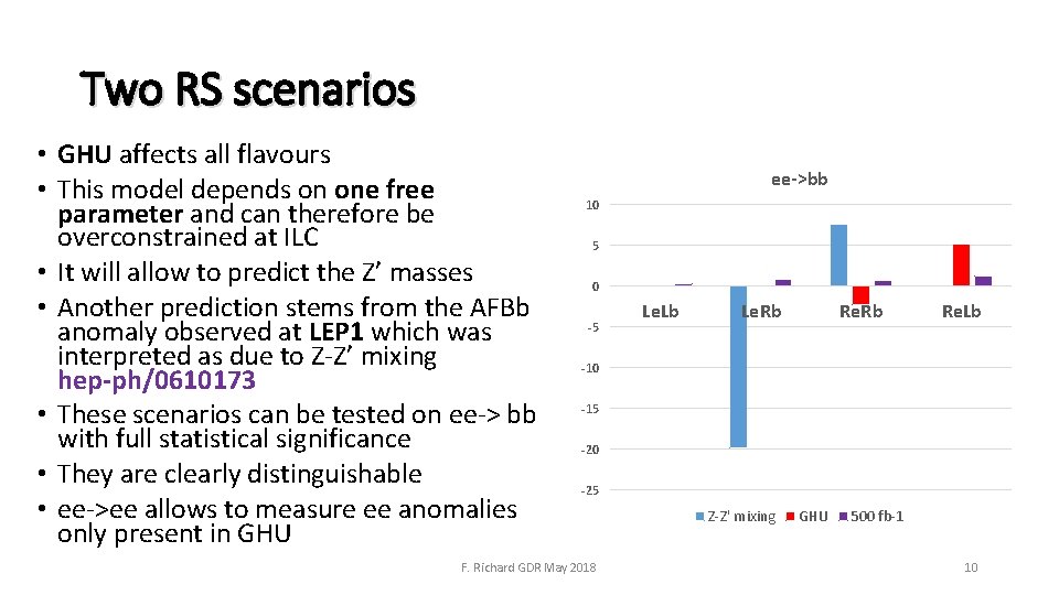 Two RS scenarios • GHU affects all flavours • This model depends on one
