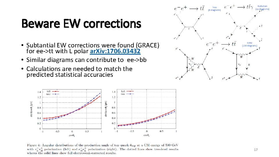Beware EW corrections • Subtantial EW corrections were found (GRACE) for ee->tt with L