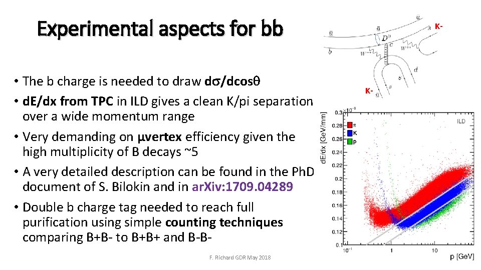 Experimental aspects for bb • The b charge is needed to draw ds/dcosq •