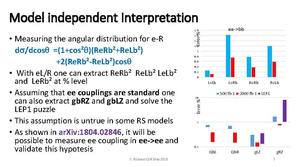 Model independent Interpretation ee‐>bb F. Richard GDR May 2018 1. 6 1. 4 1.