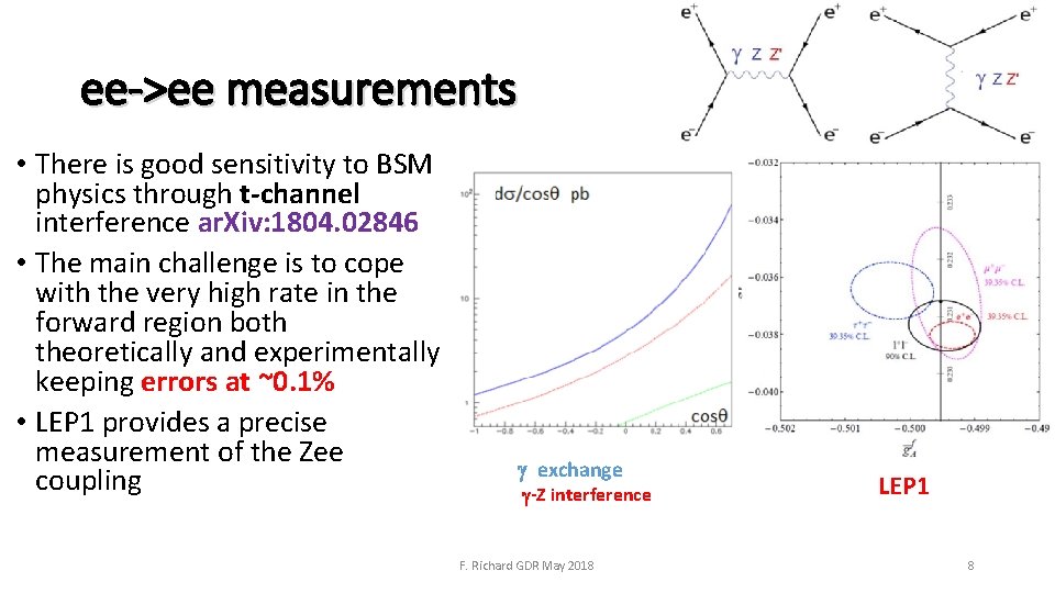 ee->ee measurements • There is good sensitivity to BSM physics through t‐channel interference ar.