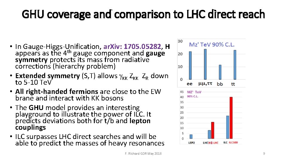 GHU coverage and comparison to LHC direct reach • In Gauge-Higgs-Unification, ar. Xiv: 1705.
