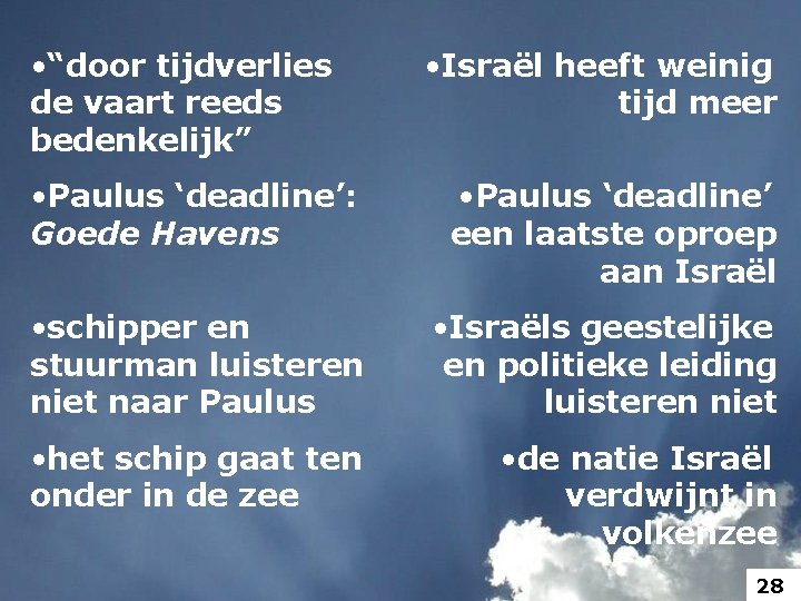  • “door tijdverlies de vaart reeds bedenkelijk” • Israël heeft weinig tijd meer