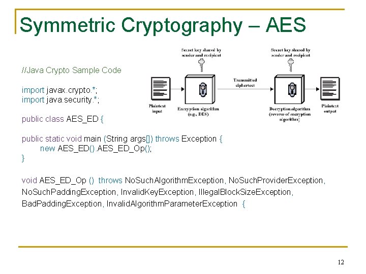 Symmetric Cryptography – AES //Java Crypto Sample Code import javax. crypto. *; import java.
