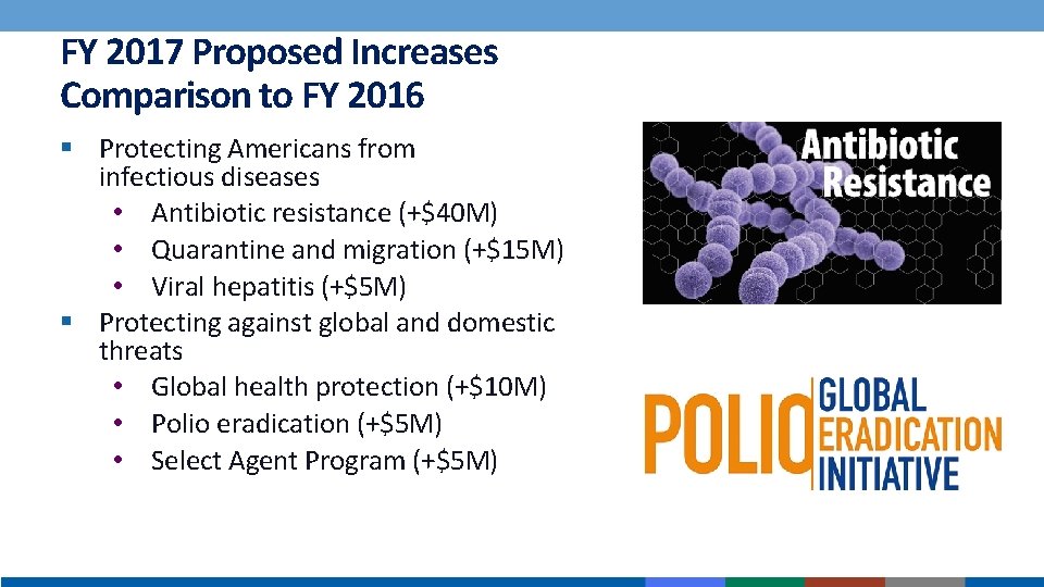 FY 2017 Proposed Increases Comparison to FY 2016 § Protecting Americans from infectious diseases