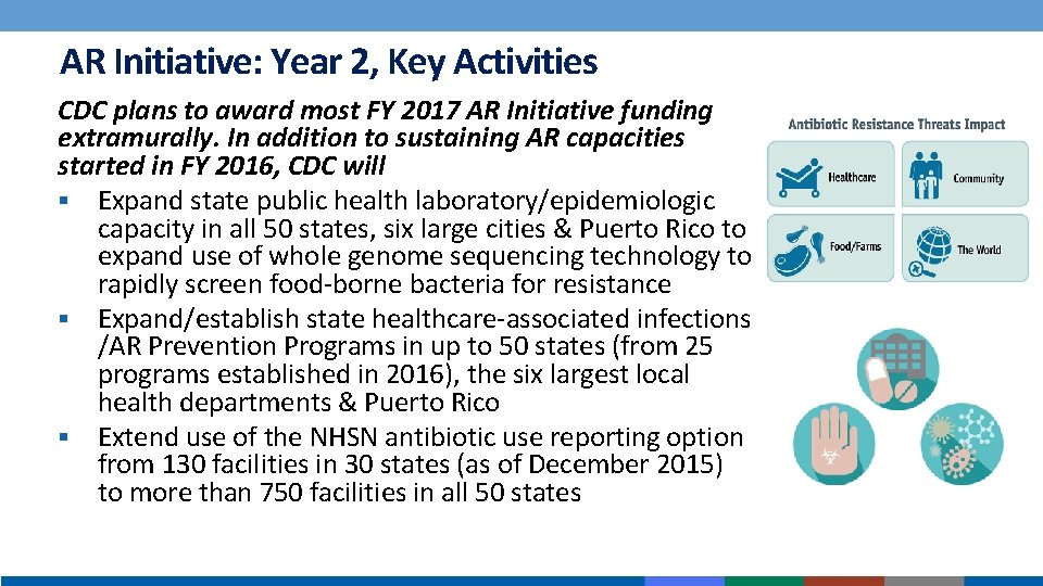 AR Initiative: Year 2, Key Activities CDC plans to award most FY 2017 AR