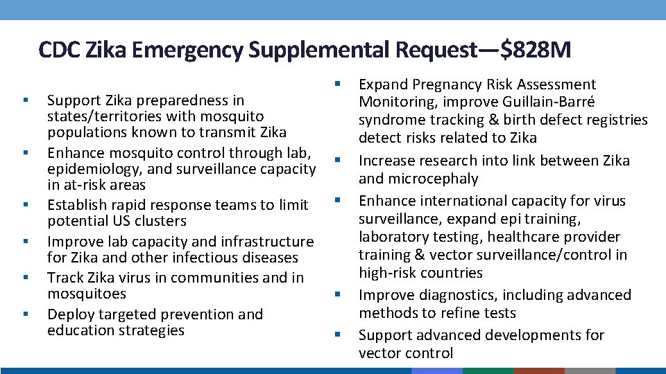 CDC Zika Emergency Supplemental Request—$828 M § § § Support Zika preparedness in states/territories