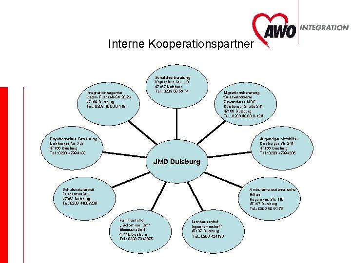 Interne Kooperationspartner Integrationsagentur Kaiser-Friedrich-Str. 20 -24 47169 Duisburg Tel. : 0203 40 00 0