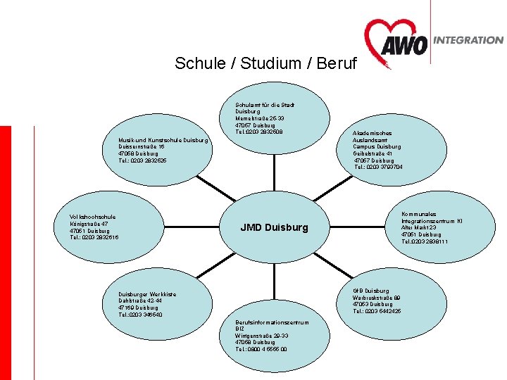 Schule / Studium / Beruf Schulamt für die Stadt Duisburg Memelstraße 25 -33 47057
