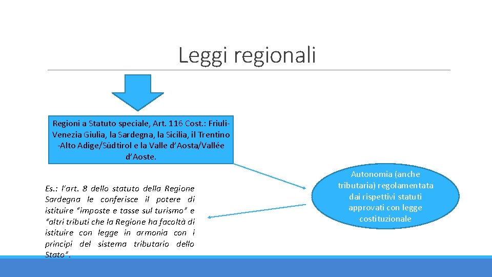 Leggi regionali Regioni a Statuto speciale, Art. 116 Cost. : Friuli. Venezia Giulia, la