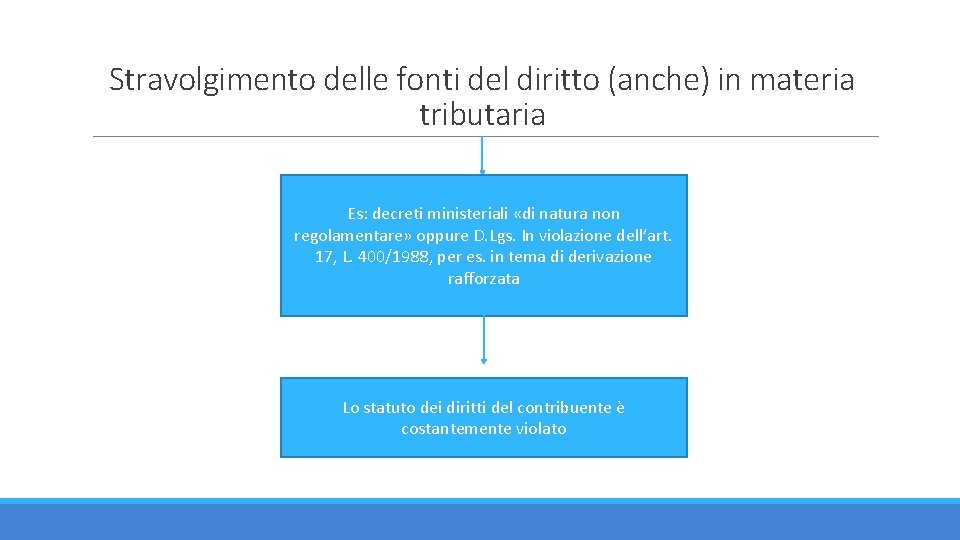 Stravolgimento delle fonti del diritto (anche) in materia tributaria Es: decreti ministeriali «di natura