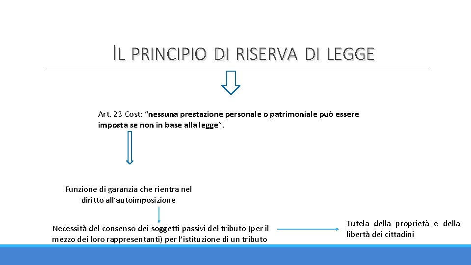 IL PRINCIPIO DI RISERVA DI LEGGE Art. 23 Cost: “nessuna prestazione personale o patrimoniale