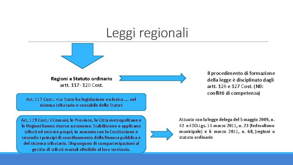 Leggi regionali Regioni a Statuto ordinario artt. 117 - 120 Cost. Il procedimento di