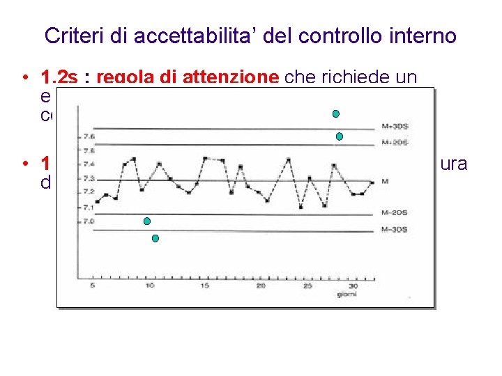 Criteri di accettabilita’ del controllo interno • 1, 2 s : regola di attenzione