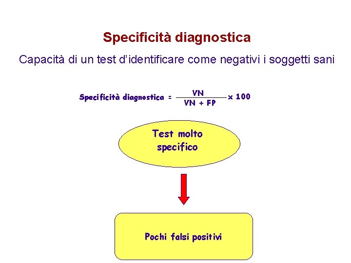 Specificità diagnostica Capacità di un test d’identificare come negativi i soggetti sani Specificità diagnostica