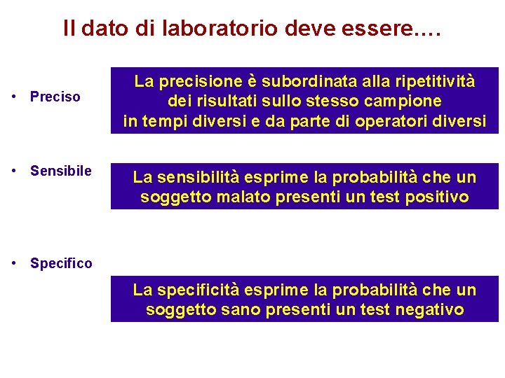 Il dato di laboratorio deve essere…. • Preciso • Sensibile La precisione è subordinata