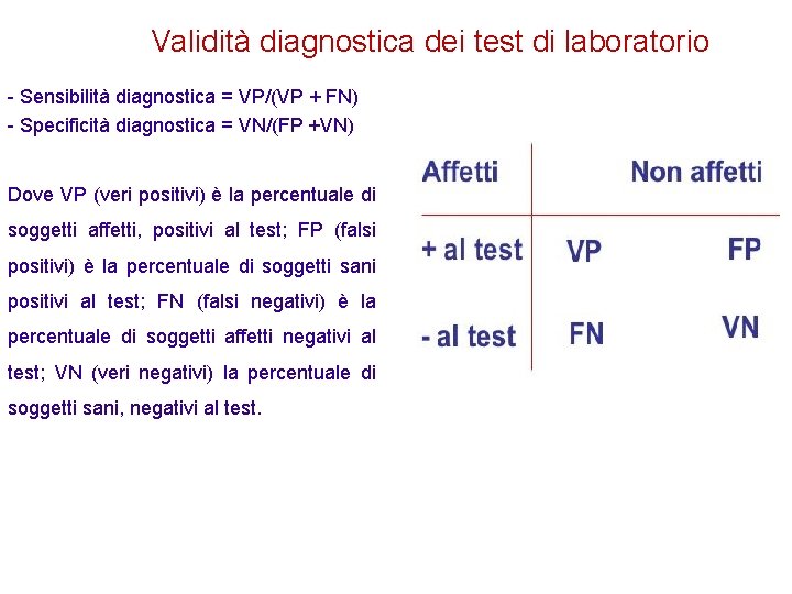 Validità diagnostica dei test di laboratorio - Sensibilità diagnostica = VP/(VP + FN) -