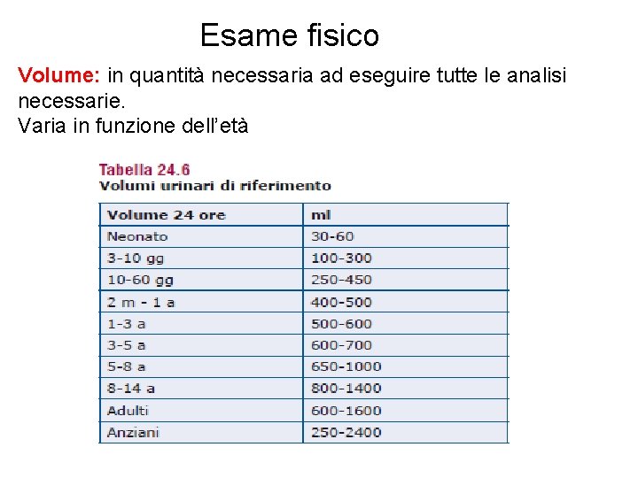 Esame fisico Volume: in quantità necessaria ad eseguire tutte le analisi necessarie. Varia in