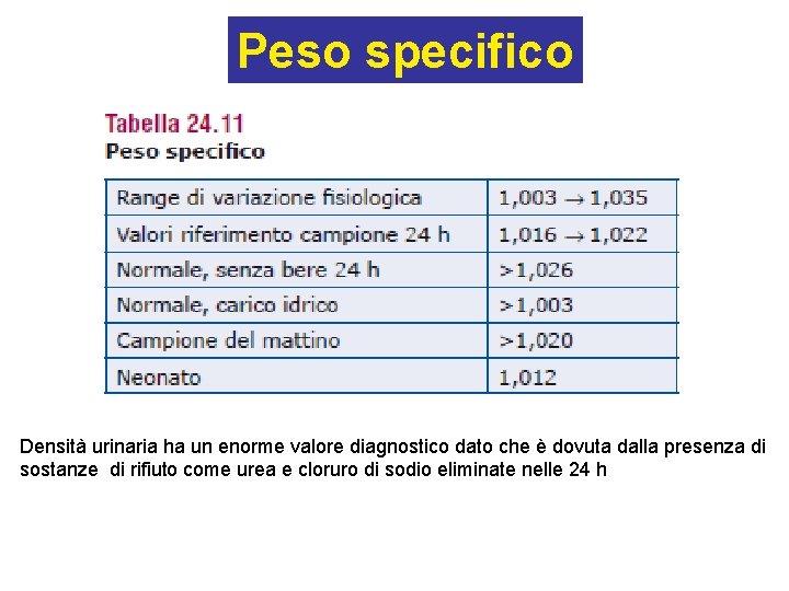 Peso specifico Densità urinaria ha un enorme valore diagnostico dato che è dovuta dalla