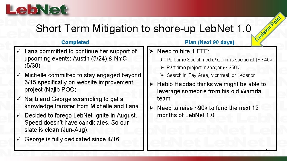 t Short Term Mitigation to shore-up Leb. Net 1. 0 Completed ü Lana committed