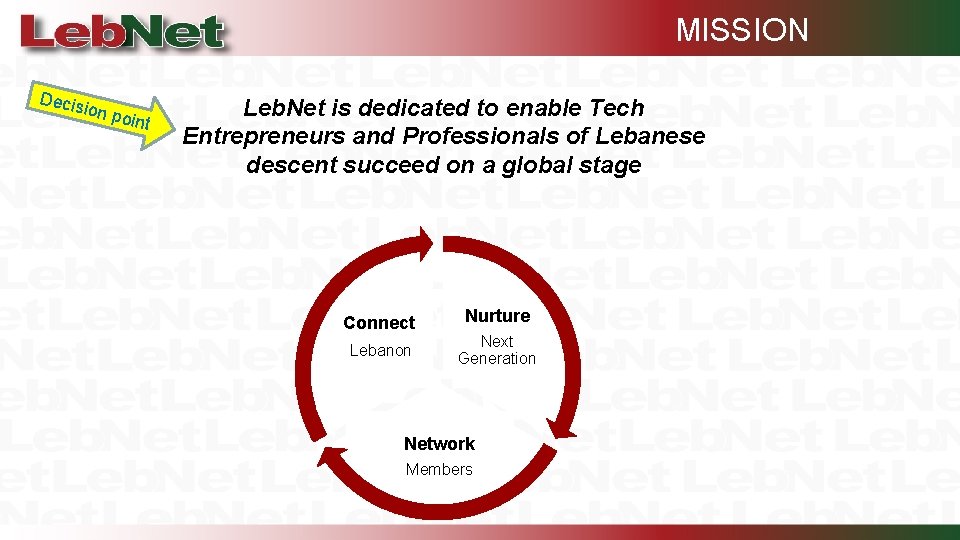 MISSION Decis ion p oint Leb. Net is dedicated to enable Tech Entrepreneurs and
