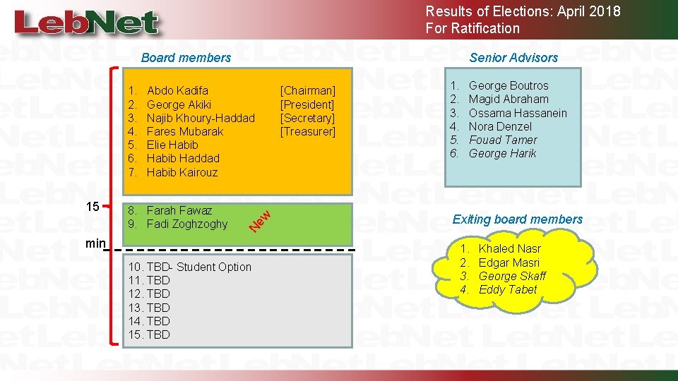 Results of Elections: April 2018 For Ratification Board members 8. Farah Fawaz 9. Fadi