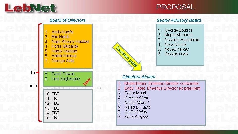 PROPOSAL Board of Directors 8. Farah Fawaz 9. Fadi Zoghzoghy min 10. TBD 11.