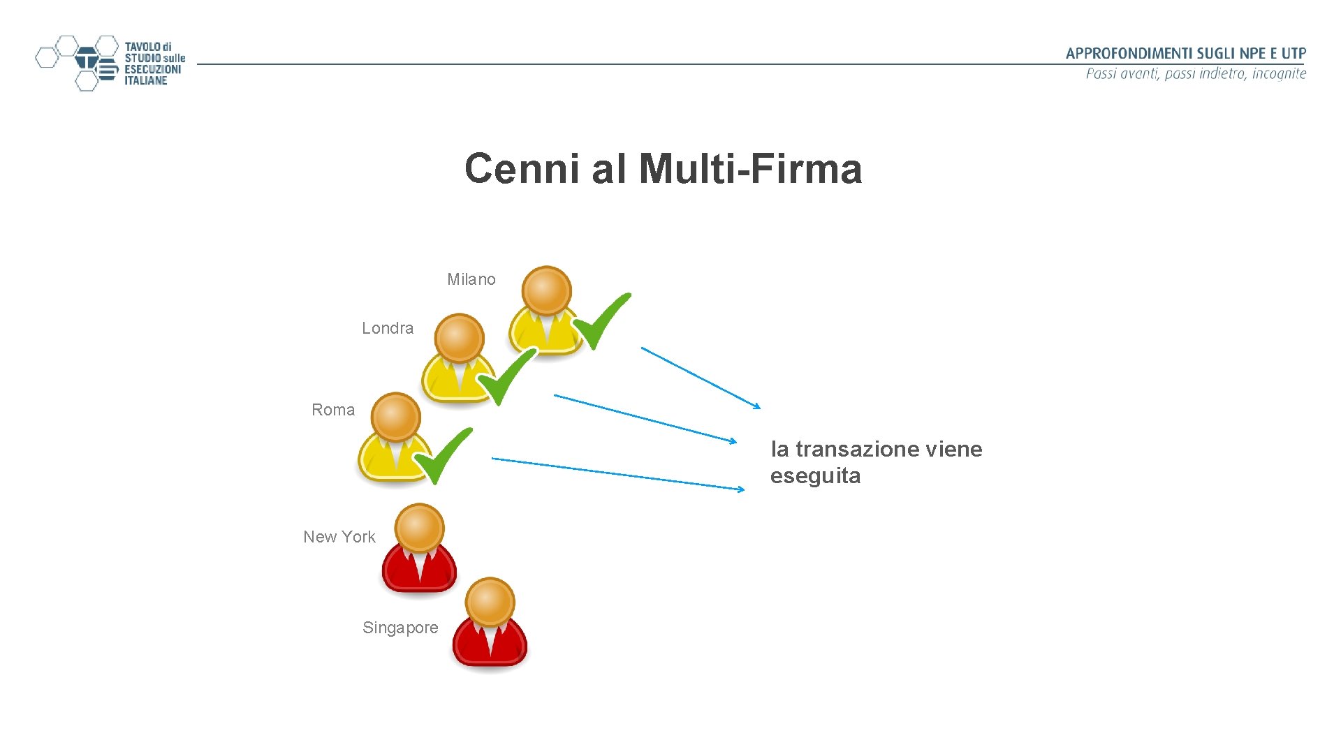 Cenni al Multi-Firma Milano Londra Roma la transazione viene eseguita New York Singapore 