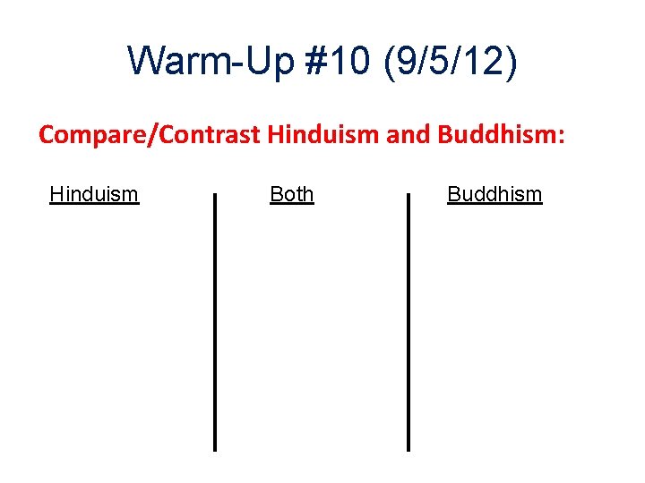 Warm-Up #10 (9/5/12) Compare/Contrast Hinduism and Buddhism: Hinduism Both Buddhism 