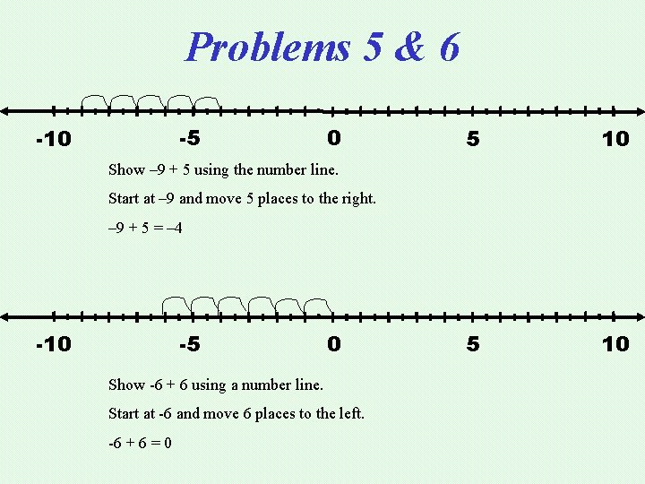 Problems 5 & 6 -5 -10 0 5 10 Show – 9 + 5
