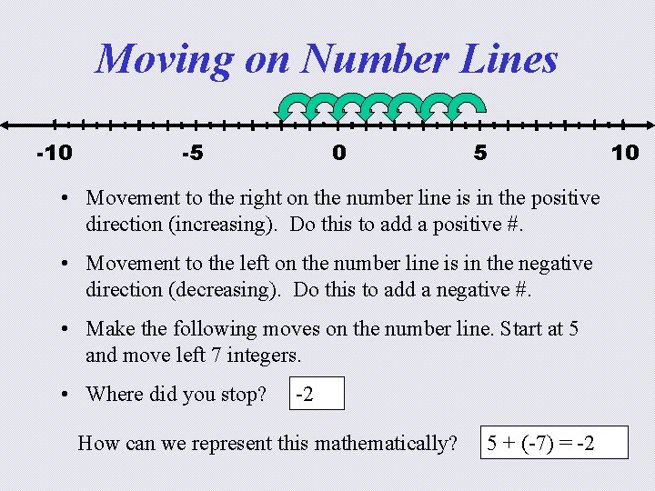 Moving on Number Lines -10 -5 0 5 • Movement to the right on