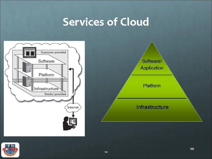 Services of Cloud 10 10 