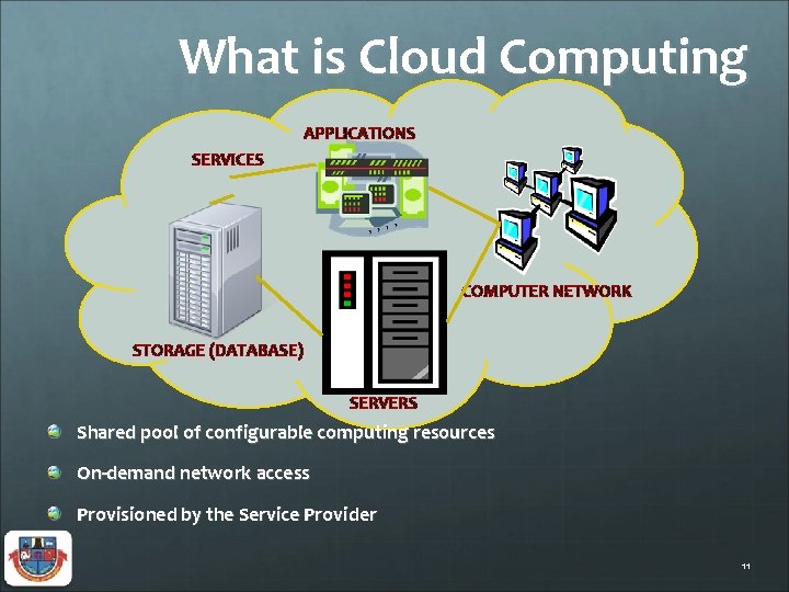 What is Cloud Computing APPLICATIONS SERVICES COMPUTER NETWORK STORAGE (DATABASE) SERVERS Shared pool of