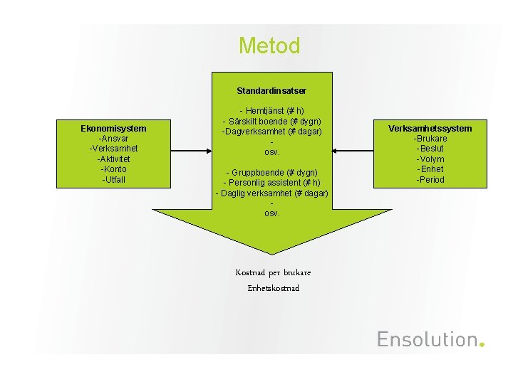 Metod Standardinsatser Ekonomisystem -Ansvar -Verksamhet -Aktivitet -Konto -Utfall - Hemtjänst (# h) - Särskilt