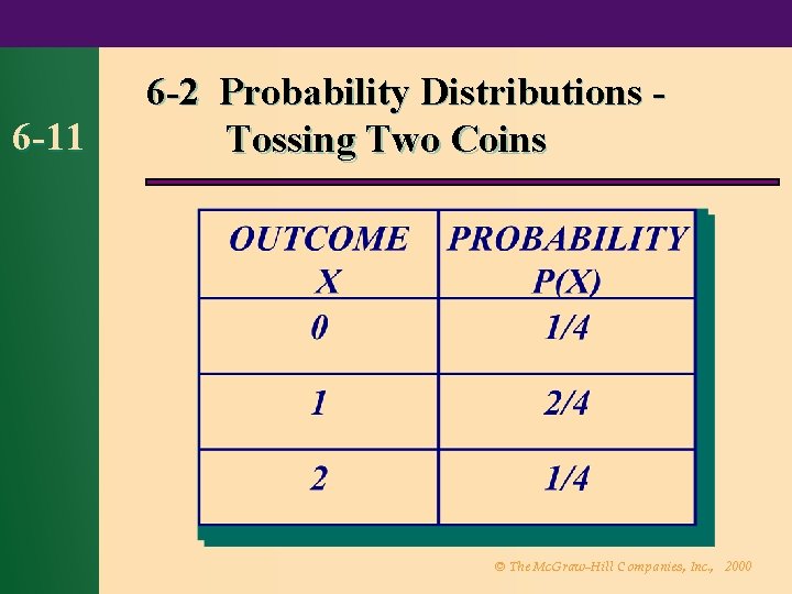 6 -11 6 -2 Probability Distributions Tossing Two Coins © The Mc. Graw-Hill Companies,