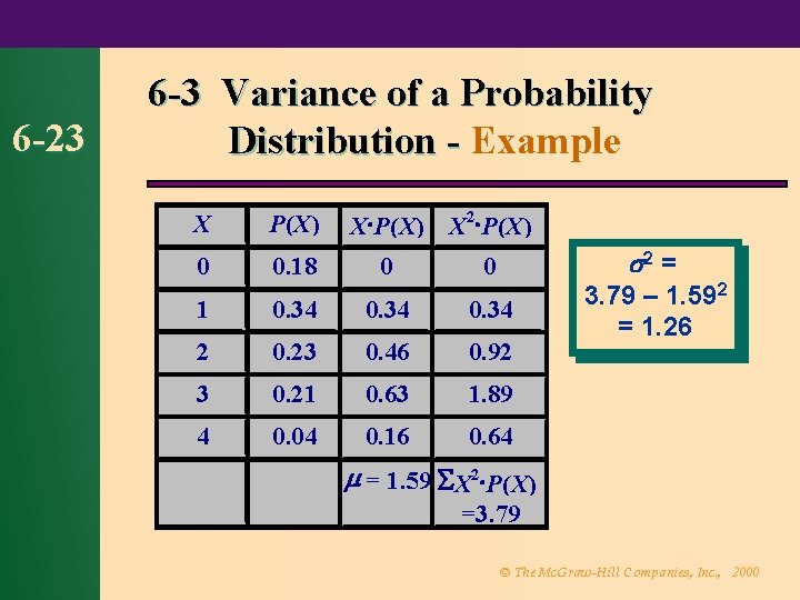 6 -23 6 -3 Variance of a Probability Distribution - Example X P(X) X