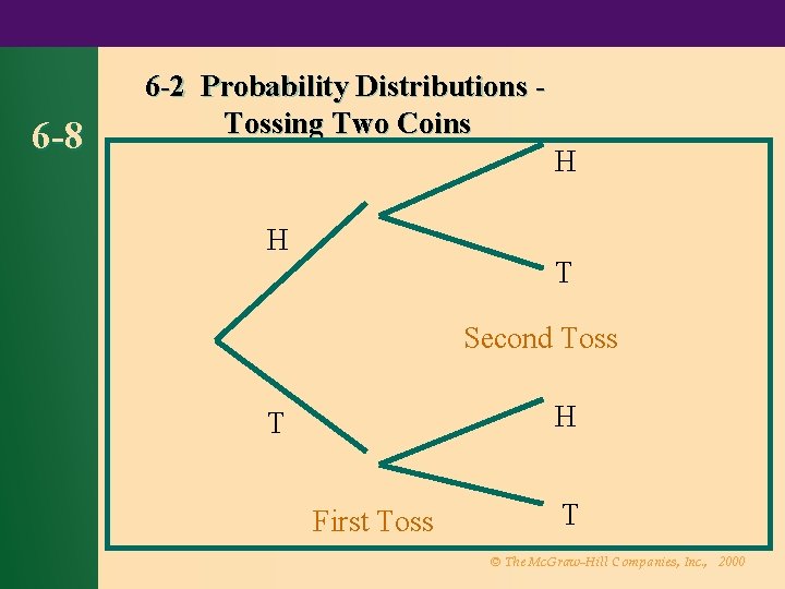 6 -8 6 -2 Probability Distributions Tossing Two Coins H H T Second Toss