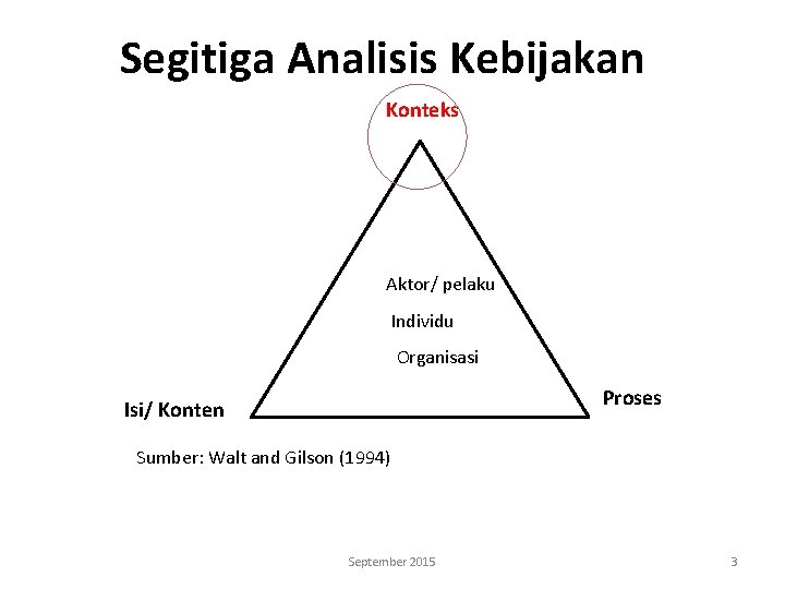 Segitiga Analisis Kebijakan Konteks Aktor/ pelaku Individu Organisasi Proses Isi/ Konten Sumber: Walt and