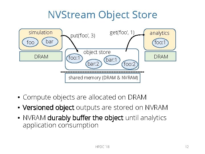 NVStream Object Store simulation foo bar DRAM get(‘foo’, 1) put(‘foo’, 3) analytics foo: 1