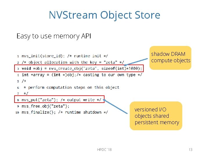 NVStream Object Store Easy to use memory API shadow DRAM compute objects versioned I/O