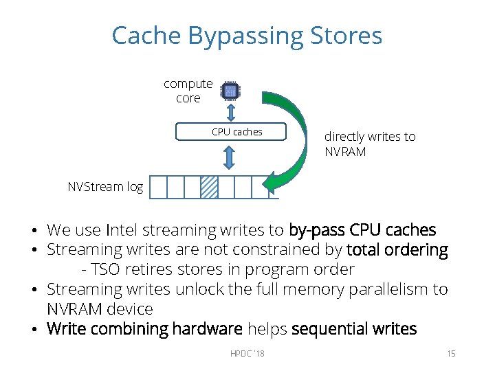 Cache Bypassing Stores compute core CPU caches directly writes to NVRAM NVStream log •