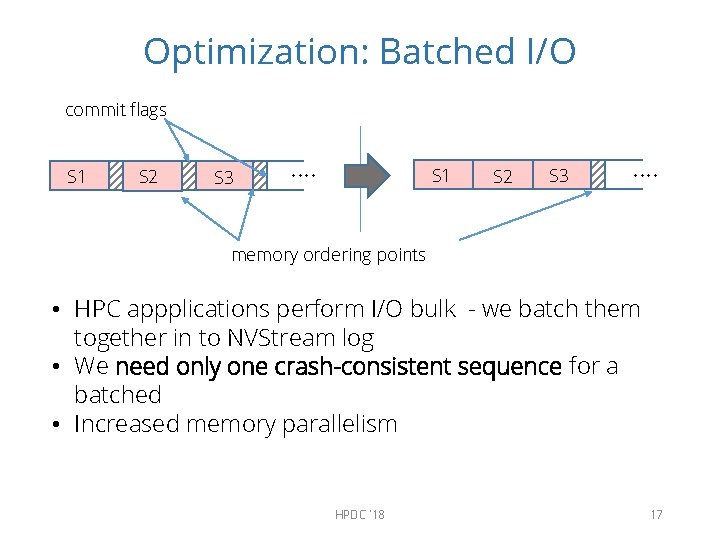 Optimization: Batched I/O commit flags S 1 S 2 S 3 …. memory ordering