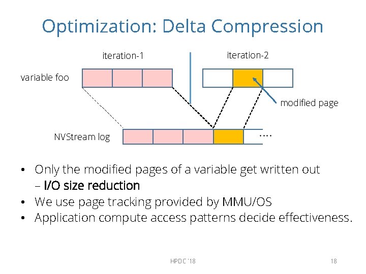 Optimization: Delta Compression iteration-2 iteration-1 variable foo modified page …. NVStream log • Only