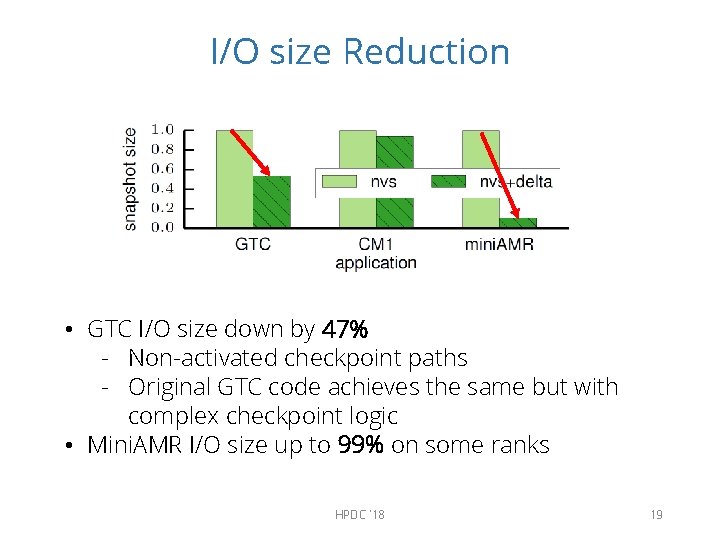 I/O size Reduction • GTC I/O size down by 47% - Non-activated checkpoint paths