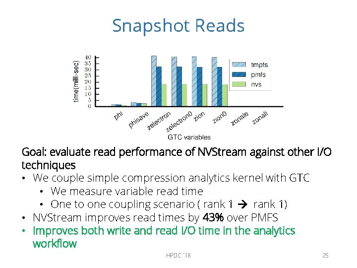 Snapshot Reads Goal: evaluate read performance of NVStream against other I/O techniques • We