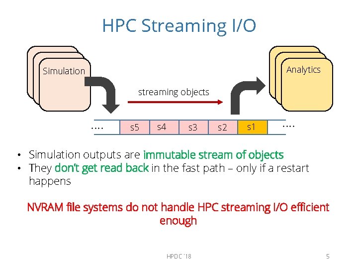 HPC Streaming I/O Analytics Simulation streaming objects …. s 5 s 4 s 3