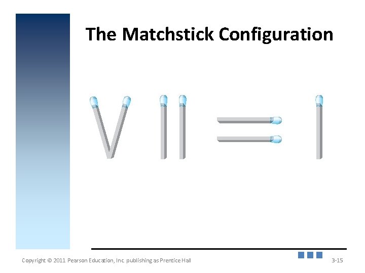 The Matchstick Configuration Copyright © 2011 Pearson Education, Inc. publishing as Prentice Hall 3