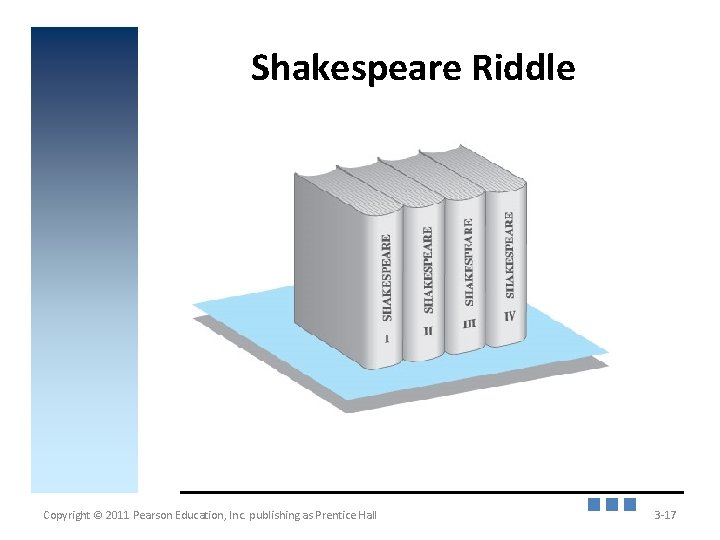 Shakespeare Riddle Copyright © 2011 Pearson Education, Inc. publishing as Prentice Hall 3 -17