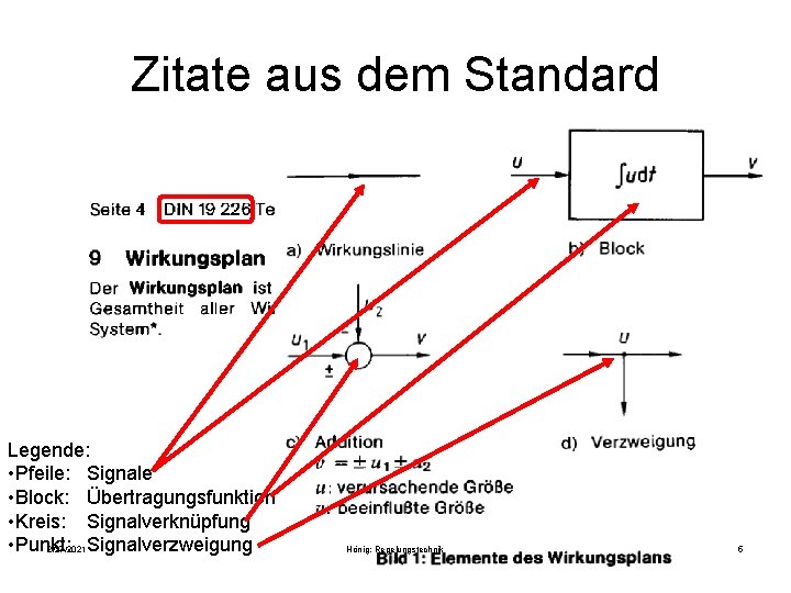 Zitate aus dem Standard Legende: • Pfeile: Signale • Block: Übertragungsfunktion • Kreis: Signalverknüpfung